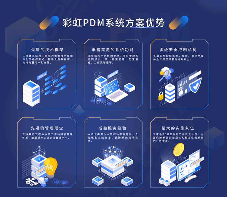 管理系统开发引领企业前行的利器